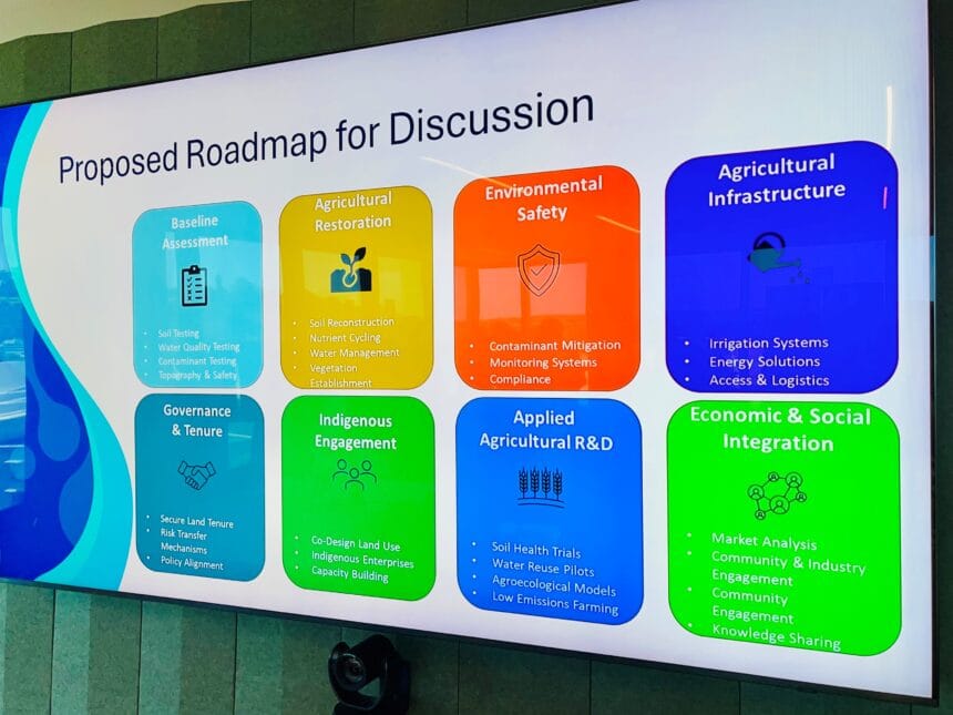 Roadmap for discussion slide