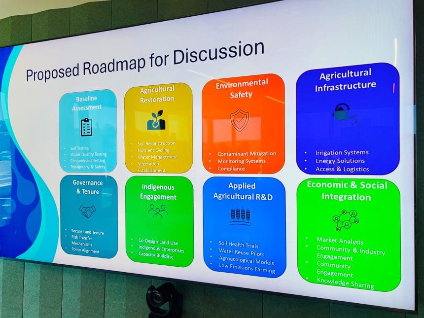 Roadmap for discussion slide
